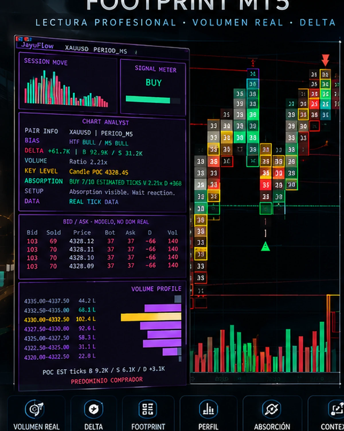 JayuFlow Studio V3.03 Footprint MT5