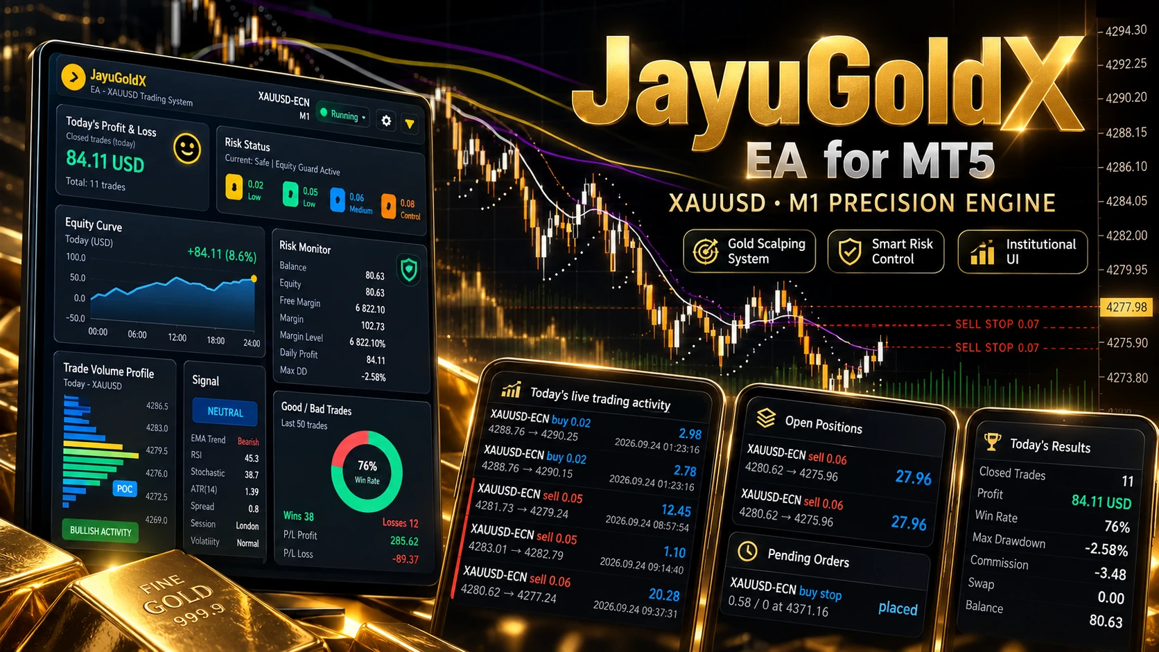 JayuGoldX EA para MetaTrader 5 · robot de trading XAUUSD M1