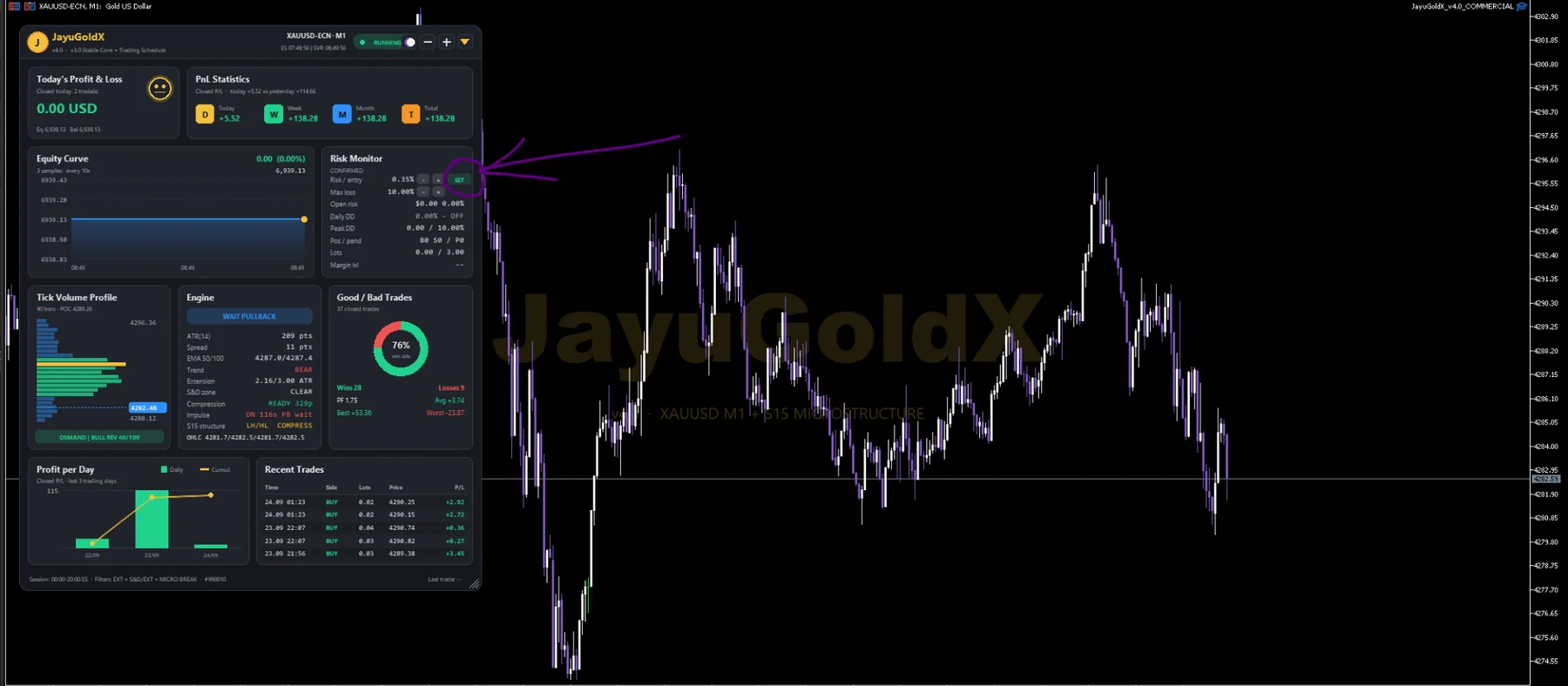 Captura real del cockpit JayuGoldX v4.0 en MetaTrader 5
